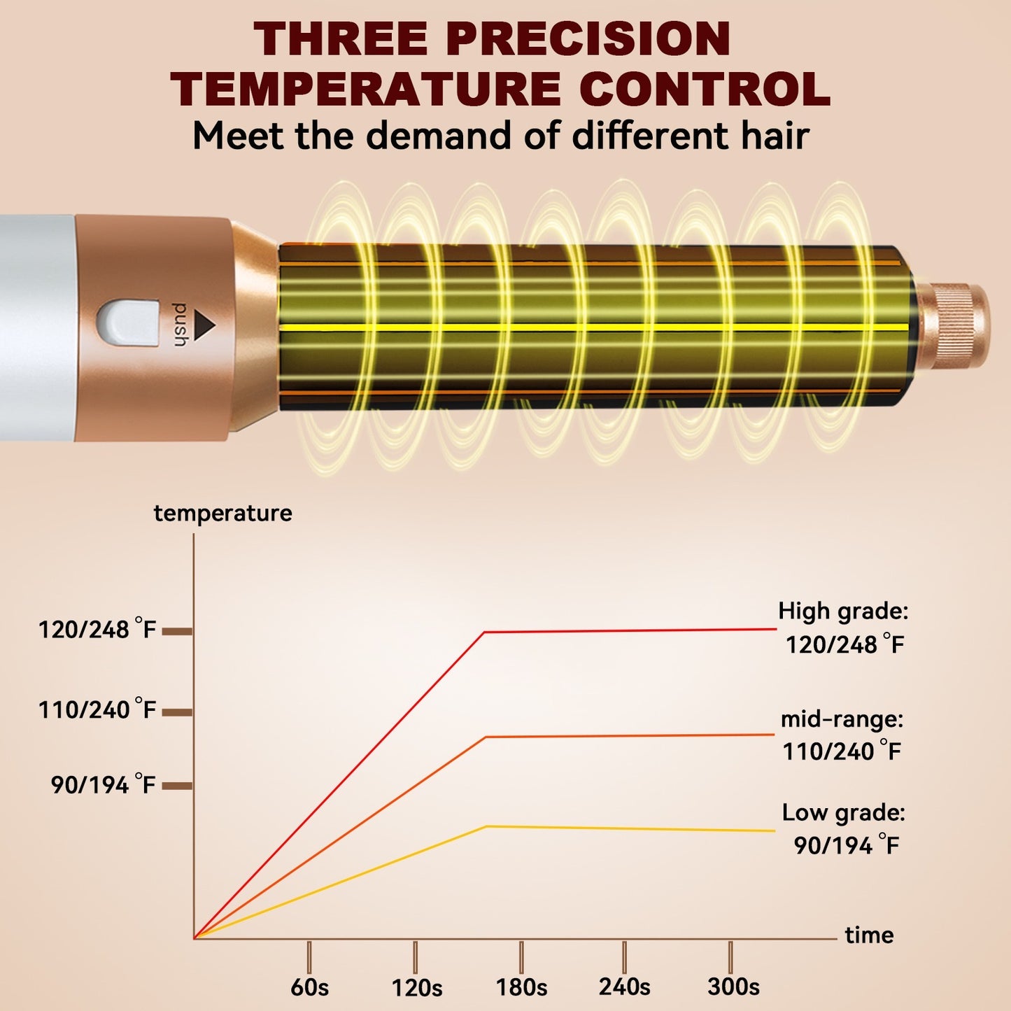 Revinta 5 in 1 Airstyler, Hairstyler