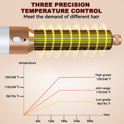Revinta 5 in 1 Airstyler, Hairstyler